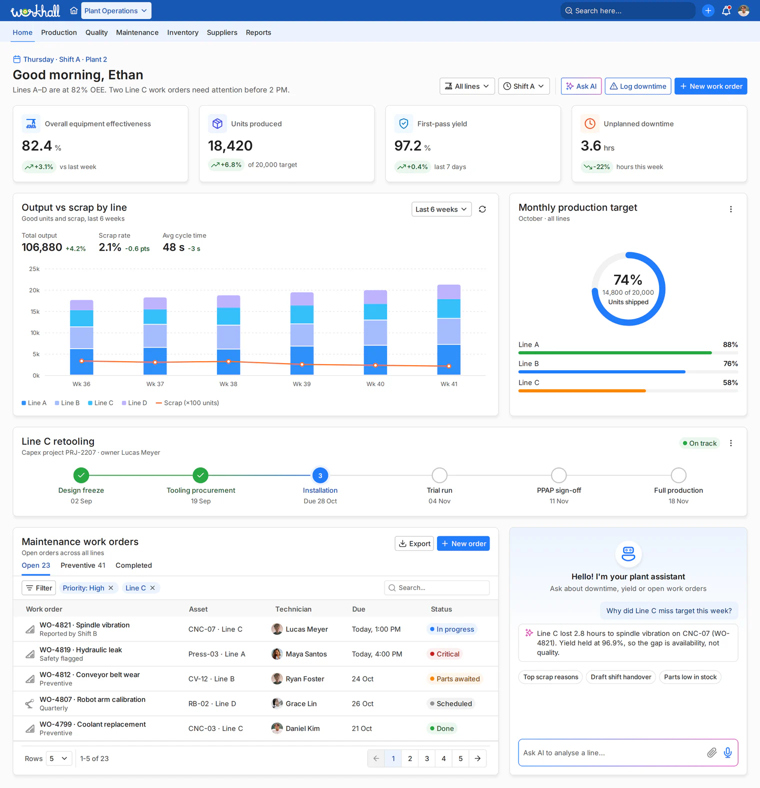 Workhall manufacturing dashboard